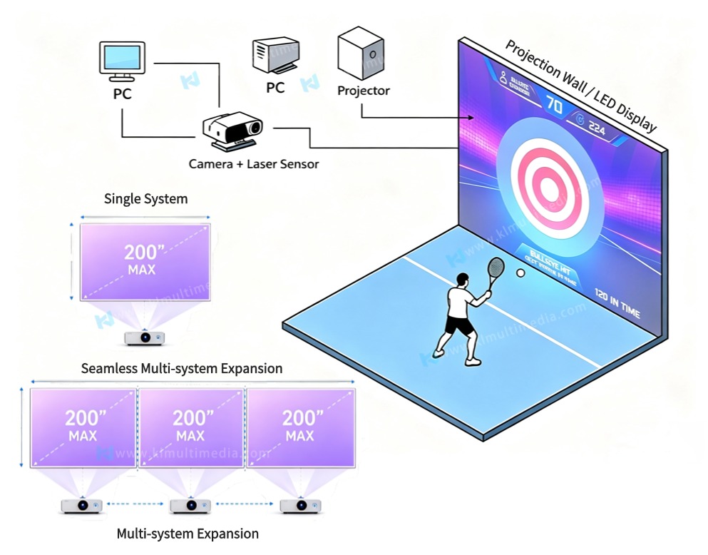 Interactive Multi Ball Set Up Configuración interactiva de múltiples bolas