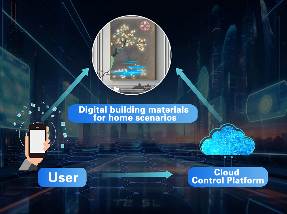 Control inteligente y flexible de contenido