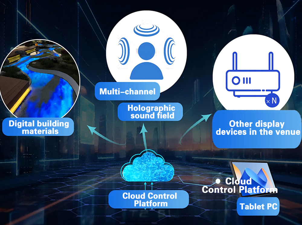 Control inteligente y flexible de contenido