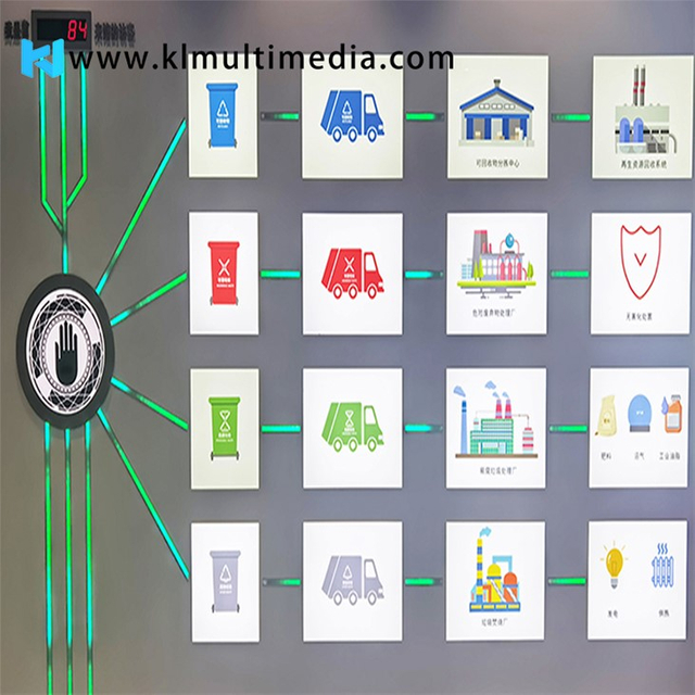 Paneles de luz táctiles