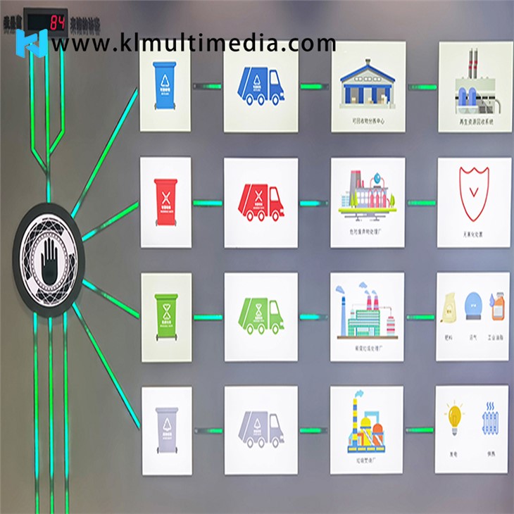 Paneles de luz táctiles