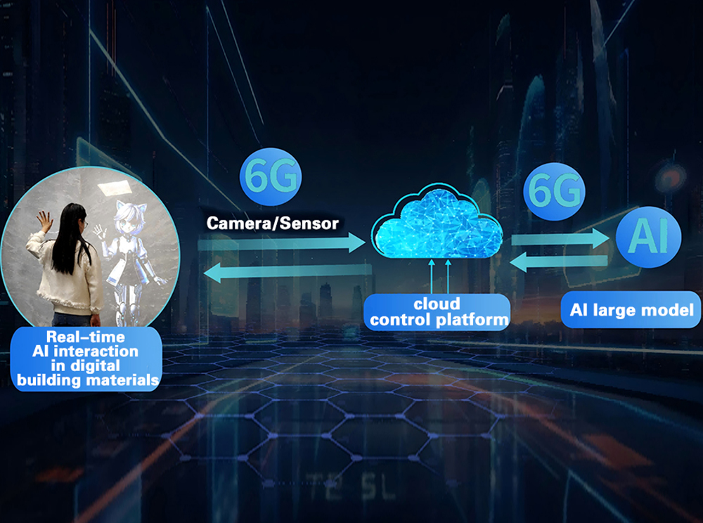 Control inteligente y flexible de contenido