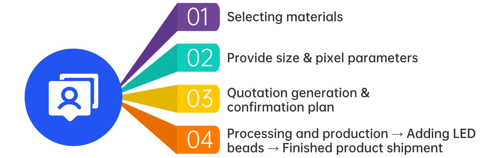 Proceso de cotizaci&oacute;n