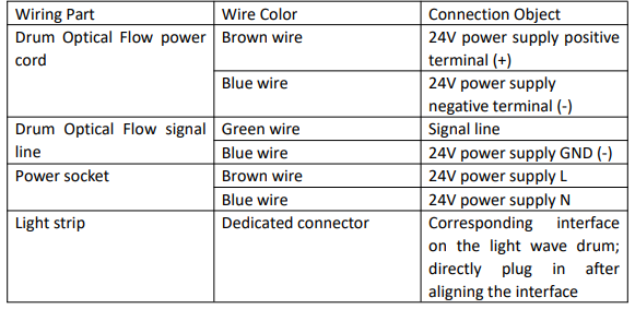 Tabla de correspondencia de cableado