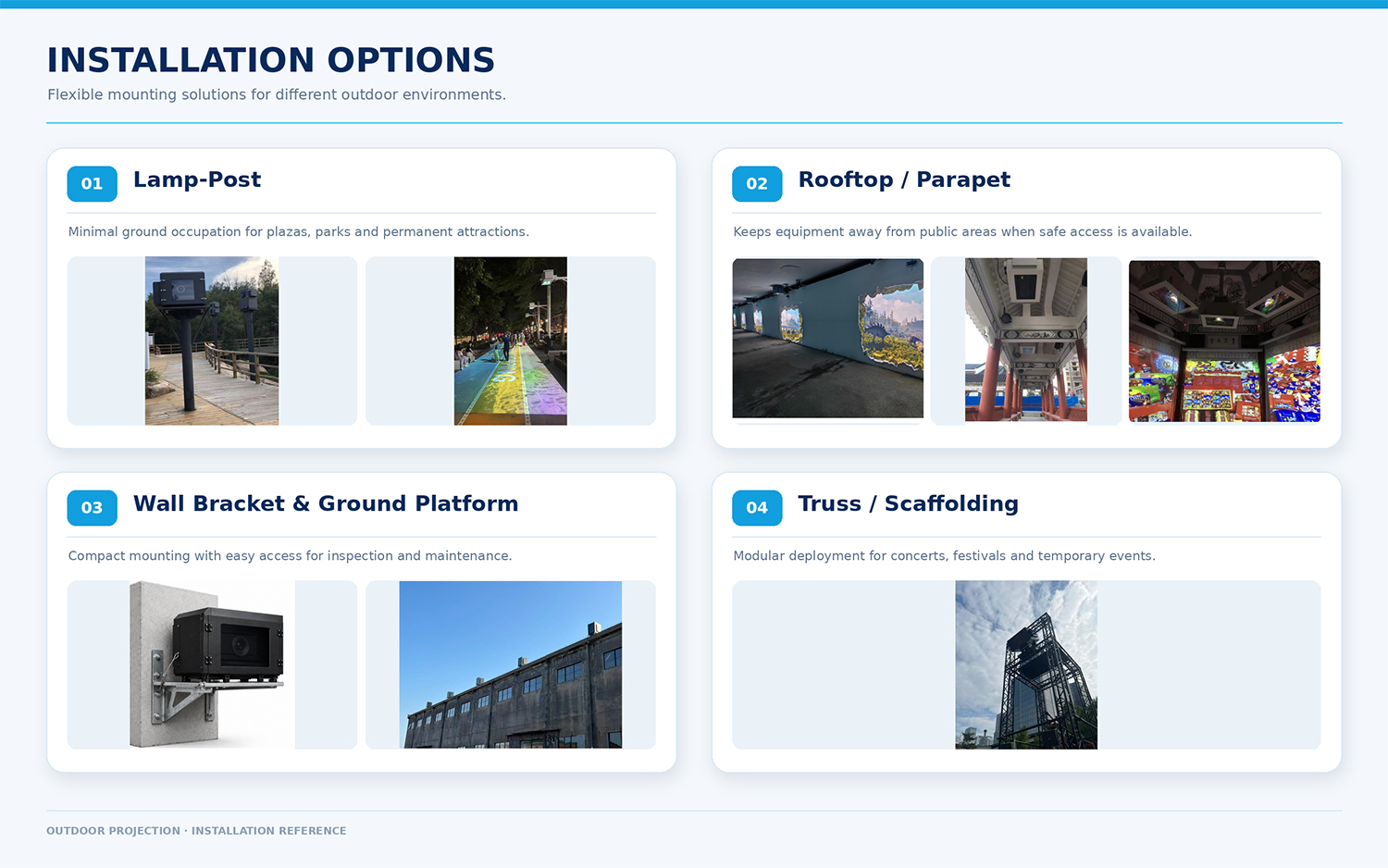 Opciones de instalaci&oacute;n para el proyector cartogr&aacute;fico