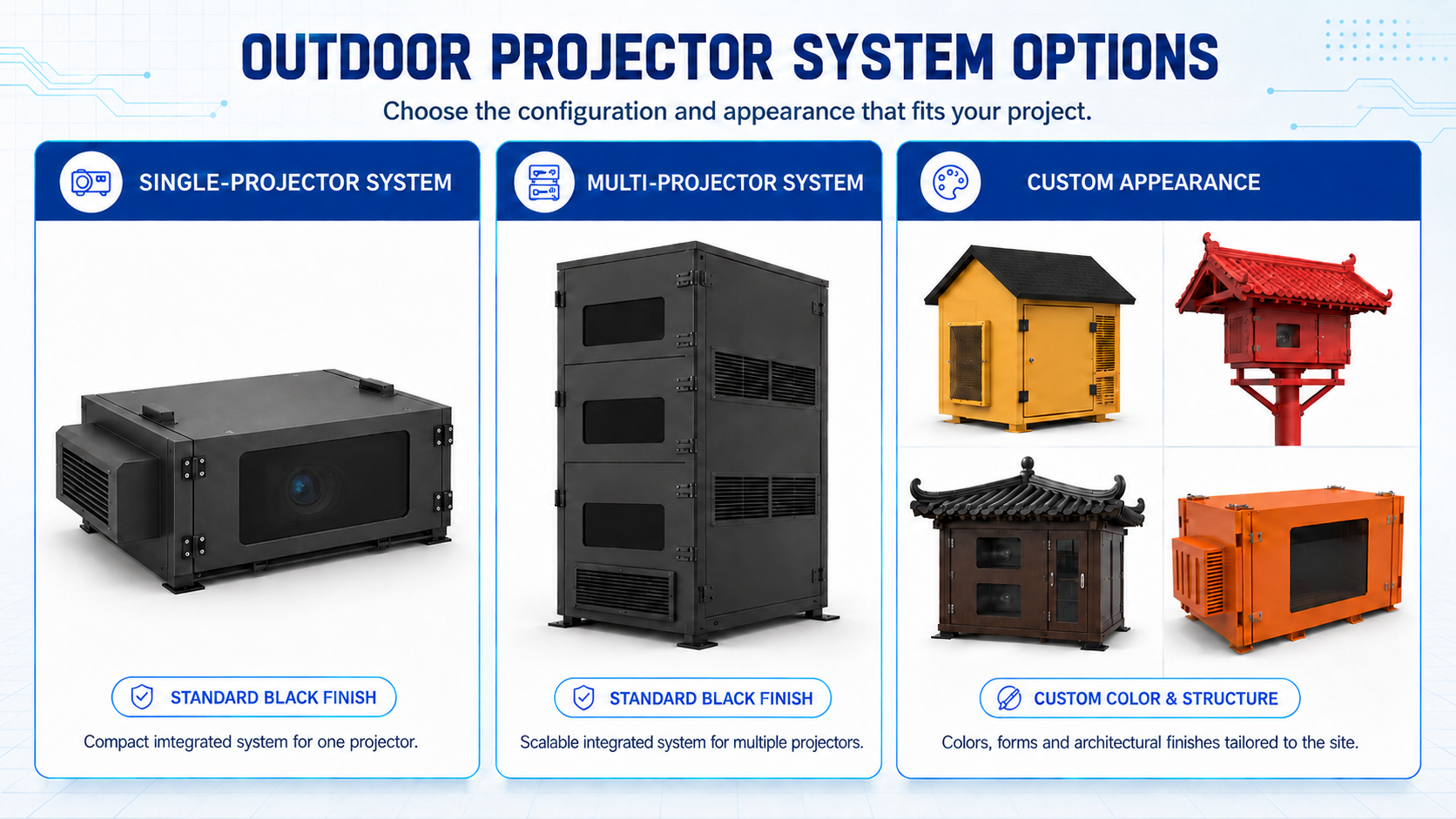 Caja protectora del proyector de mapeo